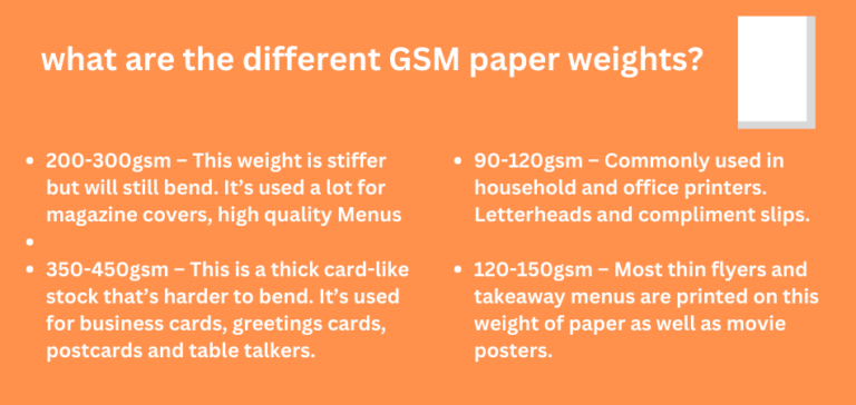 what is gsm in paper print